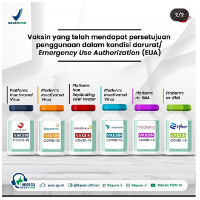 Sudah Sembilan Vaksin COVID-19 Dapat Ijin Penggunaan di Indonesia