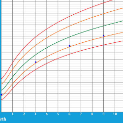 Cara Memantau Pertumbuhan Bayi Prematur atau BBLR, Mencegah Risiko Gagal Tumbuh